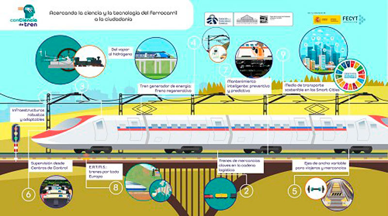 conCienciadeTren