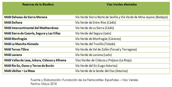 Vas Verdes, un encuentro con la naturaleza