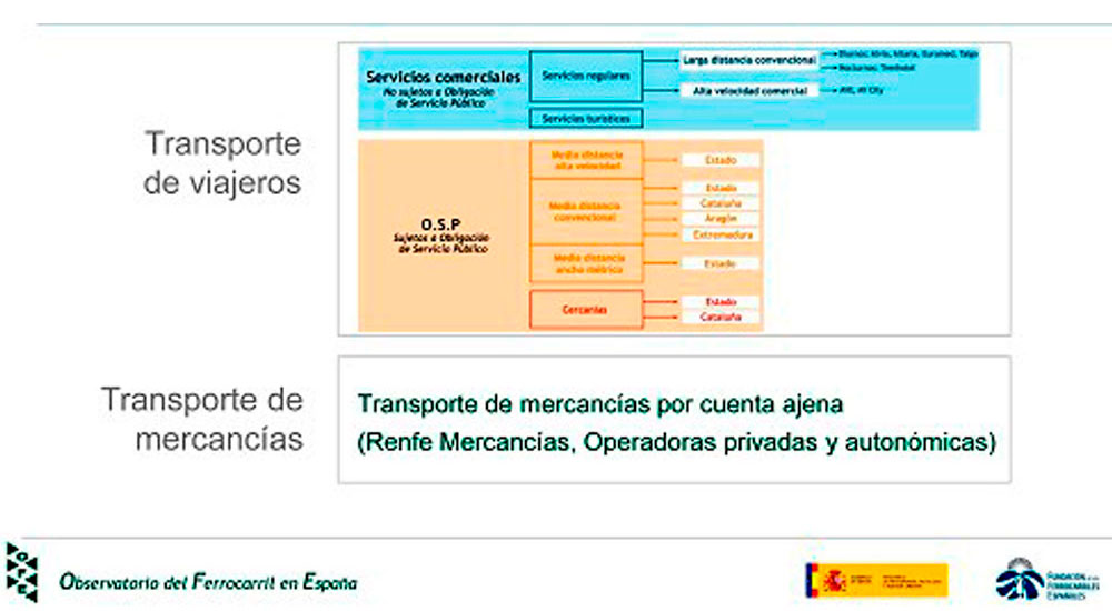 Presentacin del informe del Observatorio del Ferrocarril en Espaa 2019 elaborado por la Fundacin