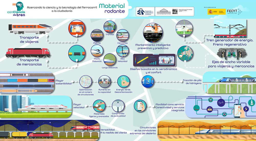 El Proyecto conCiencia de Tren avanza mostrando las principales innovaciones en el material rodante ferroviario