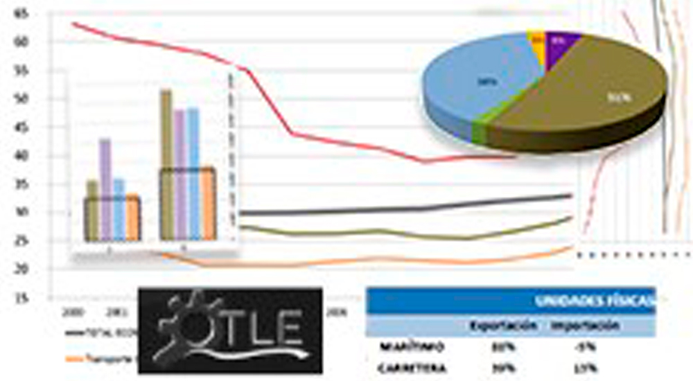 Informe 2015 del Observatorio del Transporte y la Logstica en Espaa