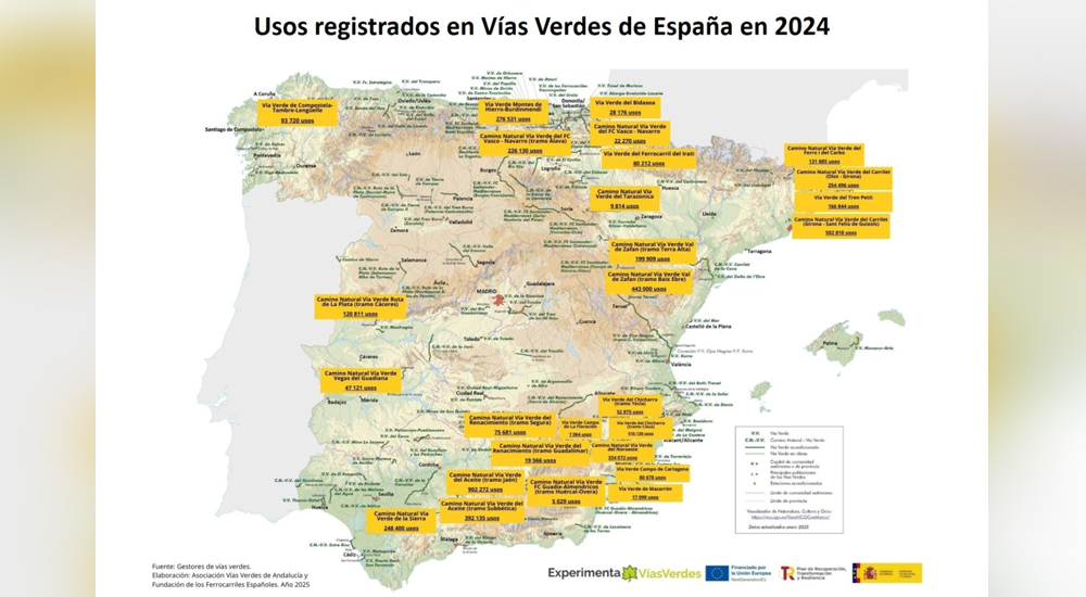 Las vas verdes espaolas registraron ms de cinco millones y medio de usos en 2024