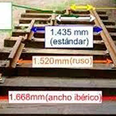 Ancho de va en Espaa